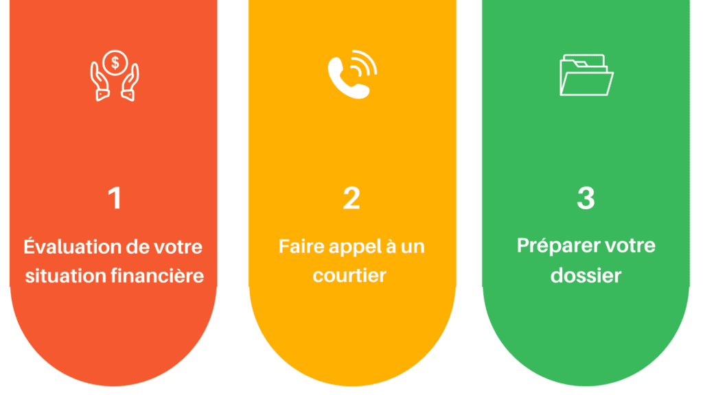 Les étapes du rachat de crédits 12 ans