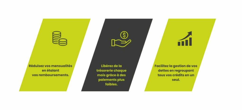 Simulation Rachat de crédits Consommation 18 ans