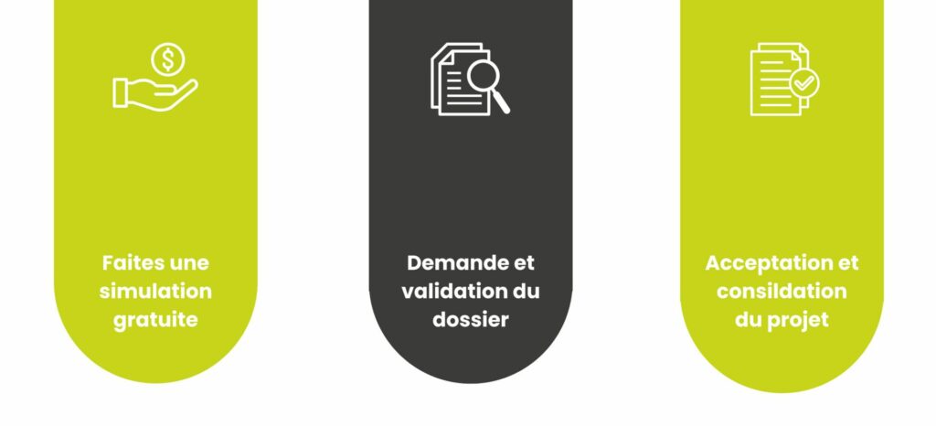 Simulation Rachat de crédits Consommation 8 ans